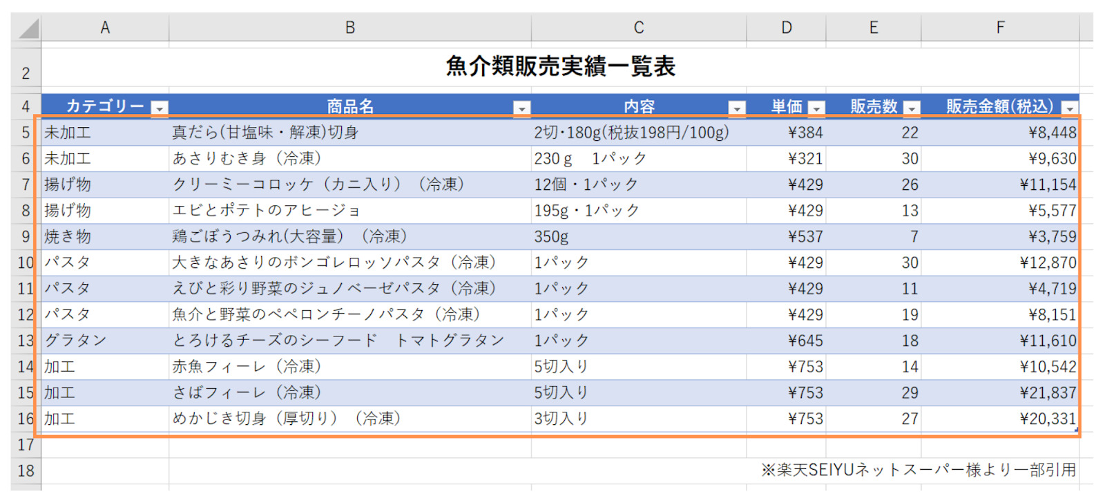 ピボットテーブルの項目名を変更するには？