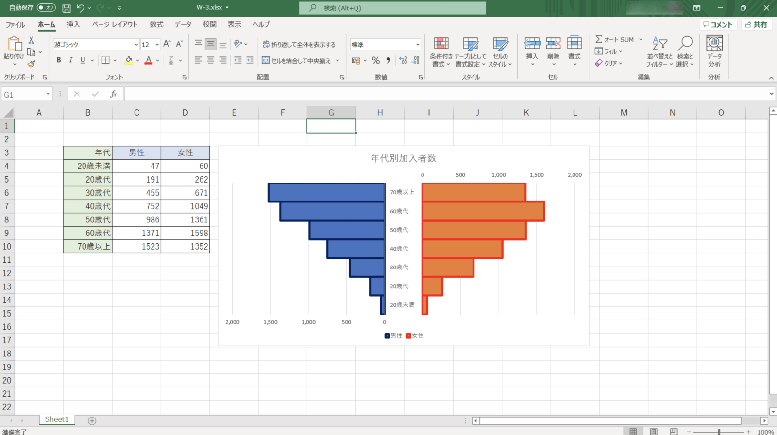 データの準備と整形が成功の鍵