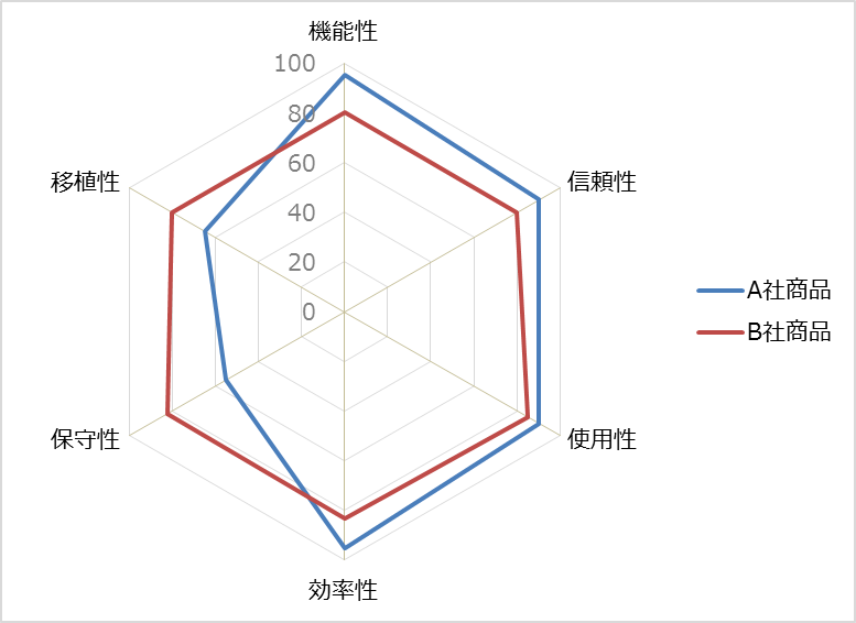 Excelでの具体的な作成手順