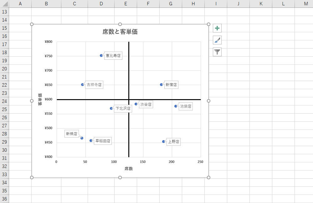 散布図への十字線追加：実践的アプローチ