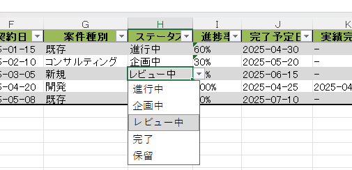 データの可視化と分析を加速する