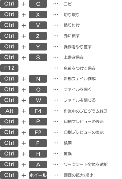 [Ctrl]+[L]で何ができますか？