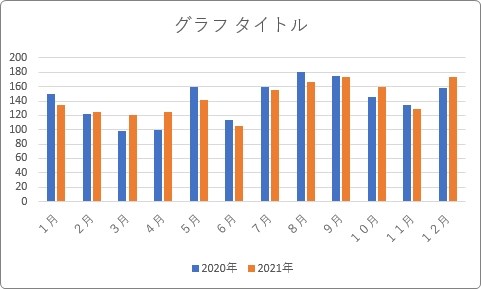 Excelで2つのデータが同じかどうか比較するには？