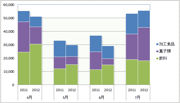 データ準備とグラフ作成の実践手順