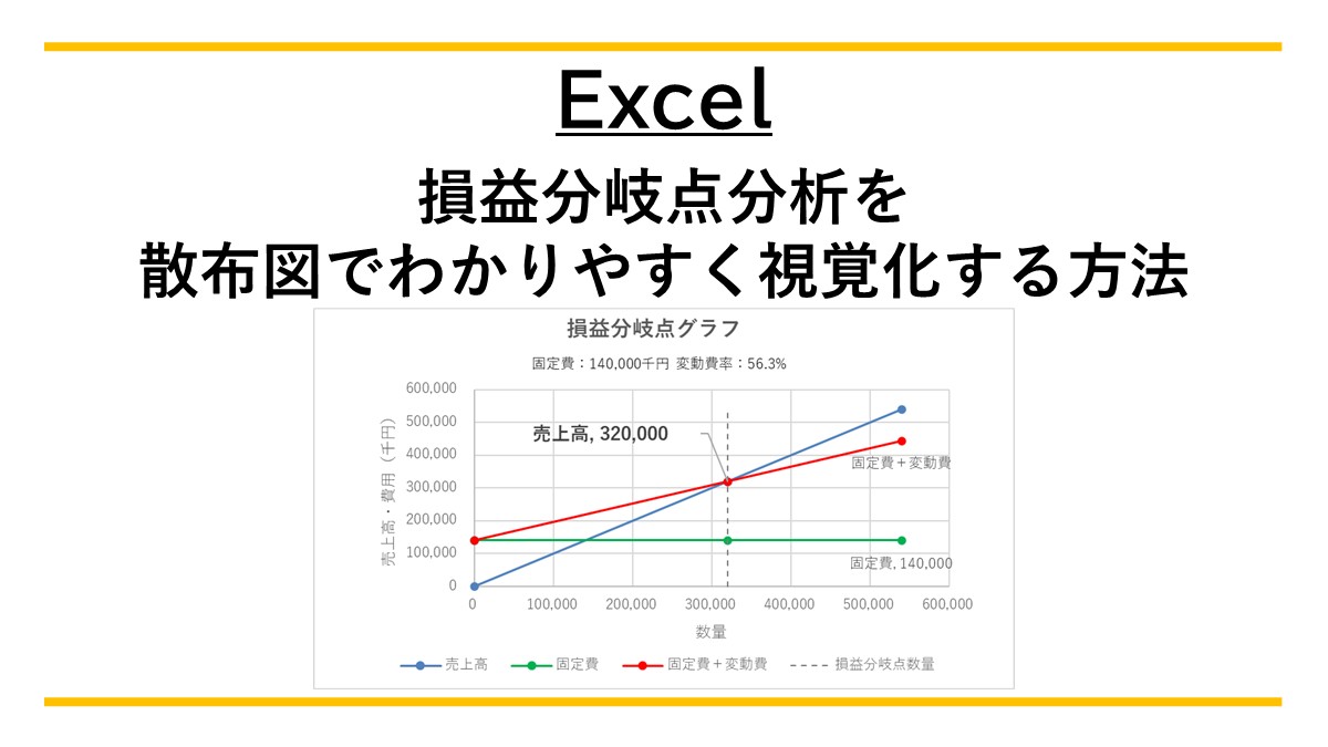 散布図を用いたBEPグラフの作成手順