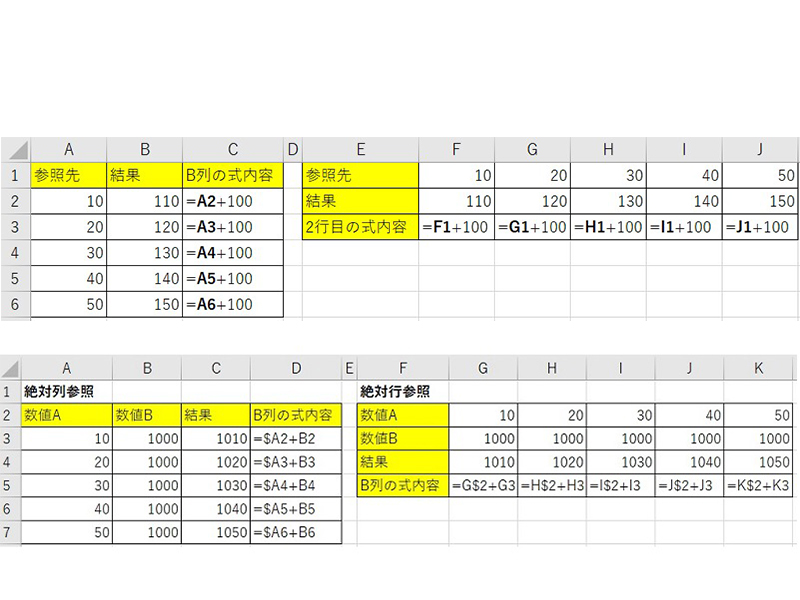 エクセルの絶対参照と相対参照の使い分けは？
