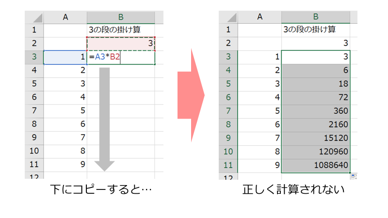 ズレた数式を迅速に修正する実践手順