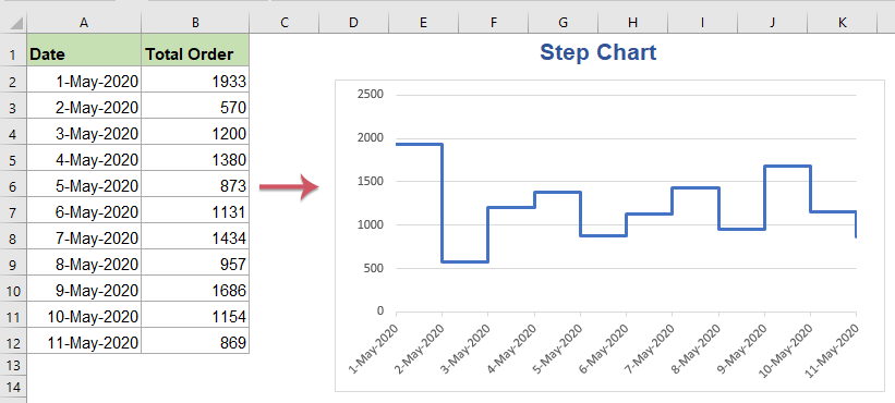 Excelでステップチャートを作成する実践的手法
