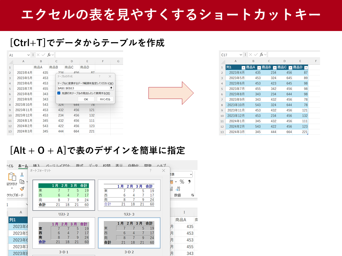 瞬時にテーブル化するキーボードショートカット