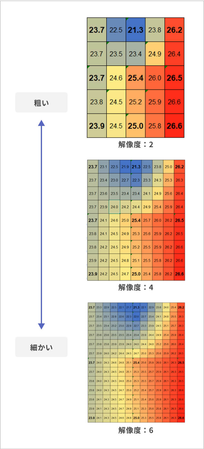 グラフ作成のための事前データ整形