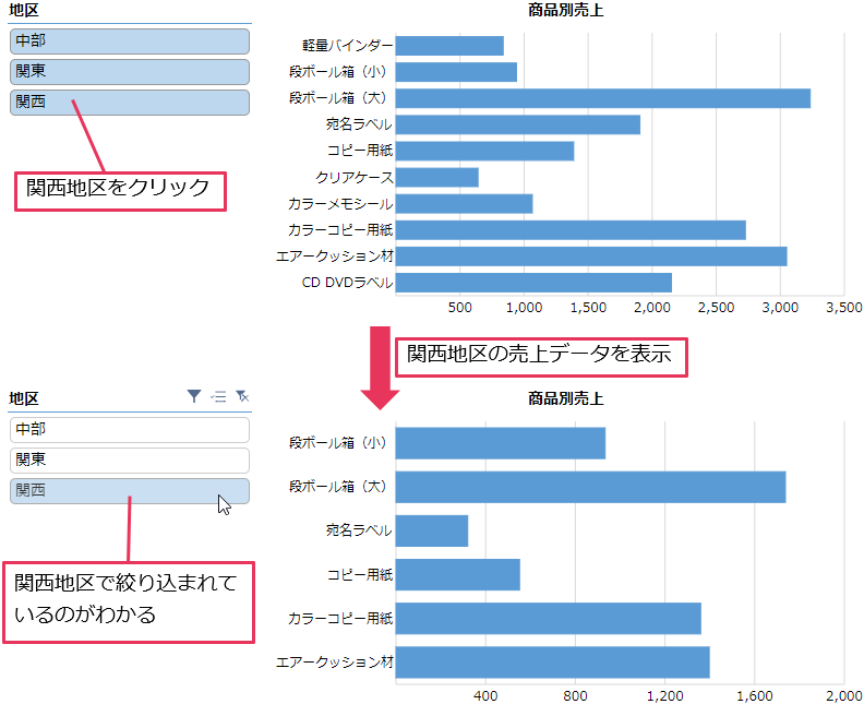 スライサーのカスタマイズと期間選択の実践