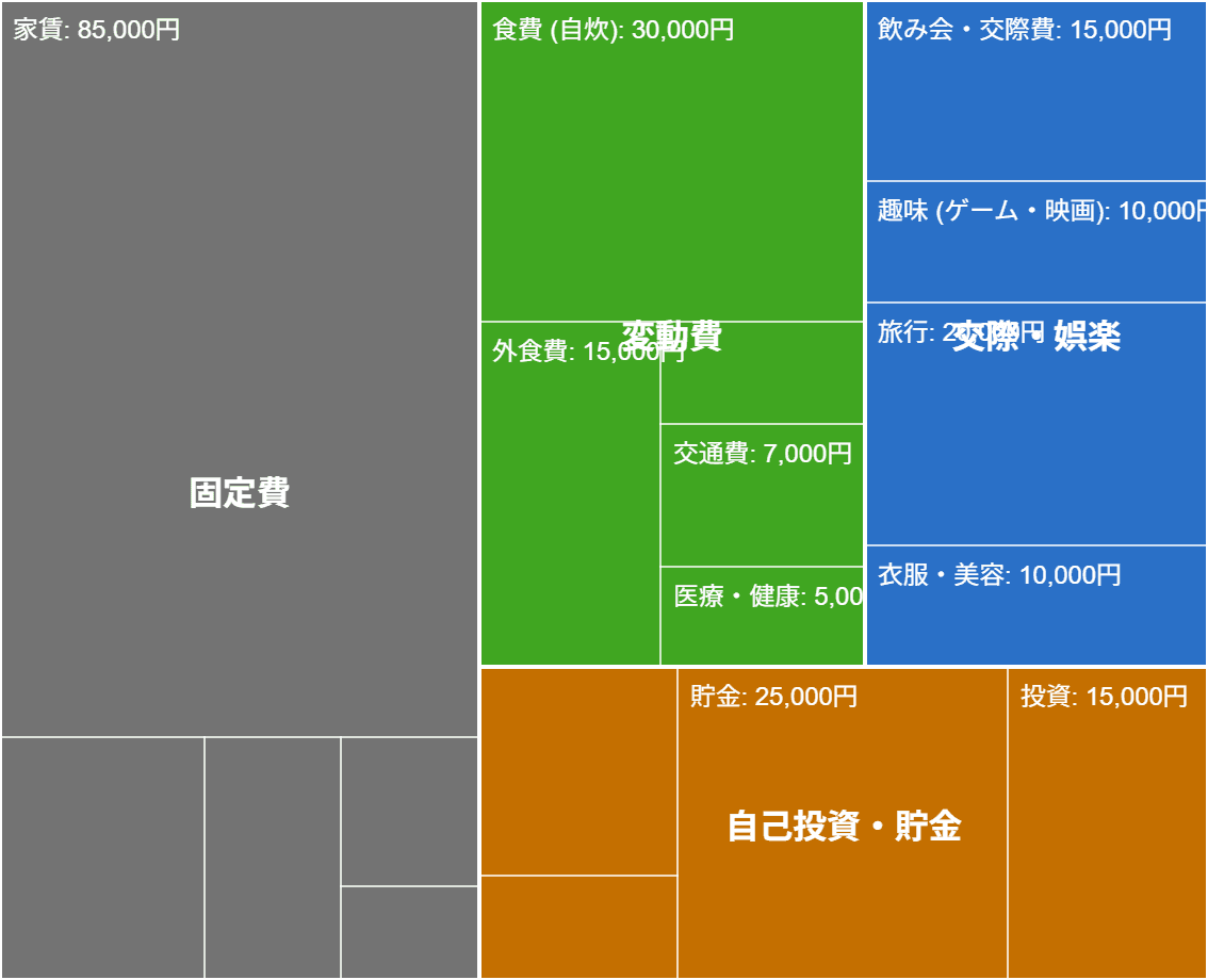 効果的なデザインと分析のコツ