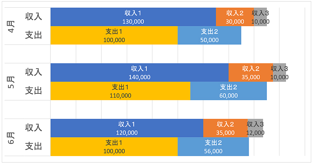 基本作成手順：データからグラフへ