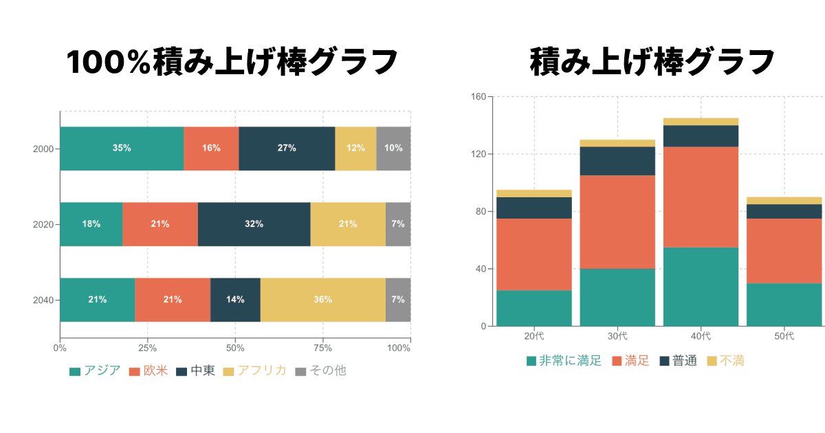 比率を比較するグラフは？