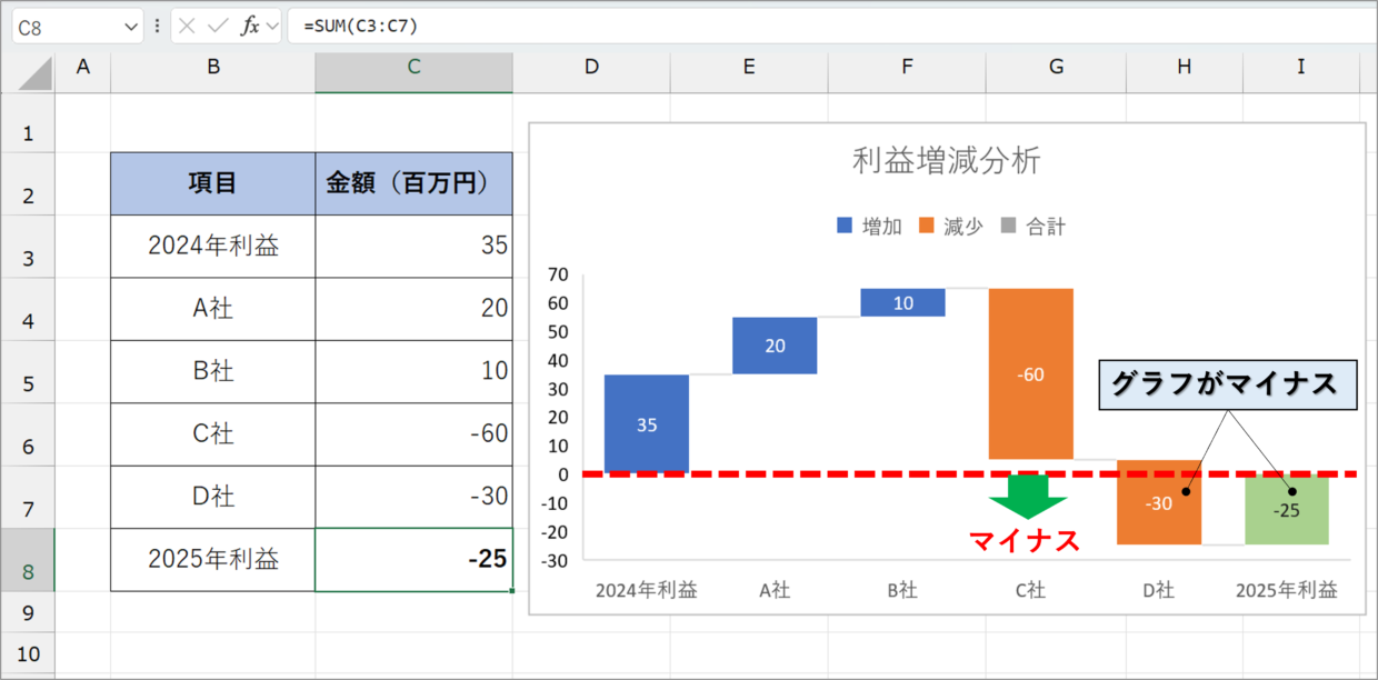 利益と損失を色分けして表現する設定手順
