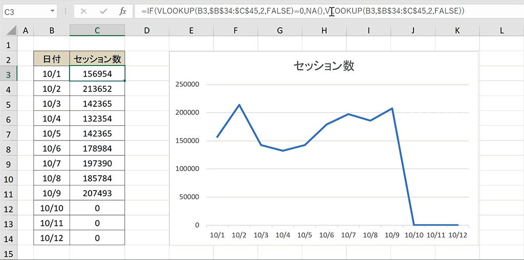 主な実装方法の比較