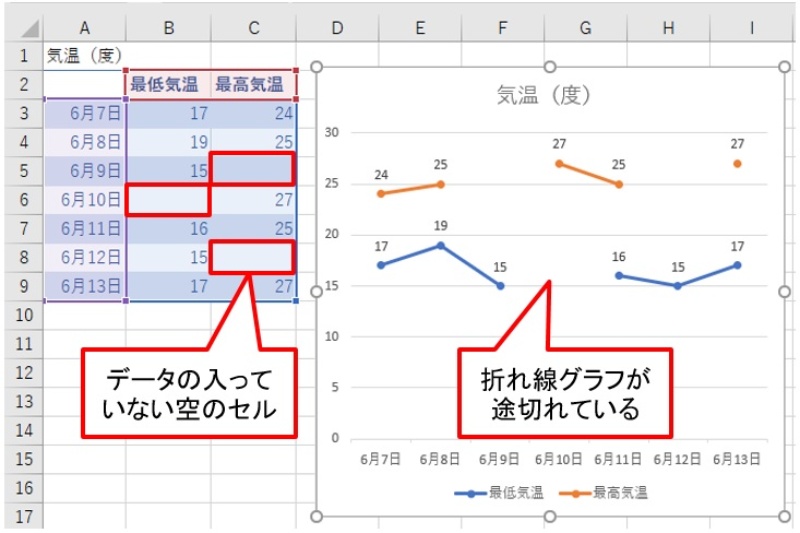 ケース別：最適な空白処理方法の選択基準