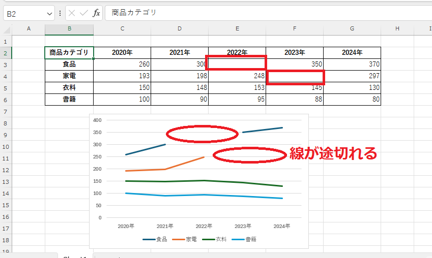 空白セルの接続設定：3つの基本オプション