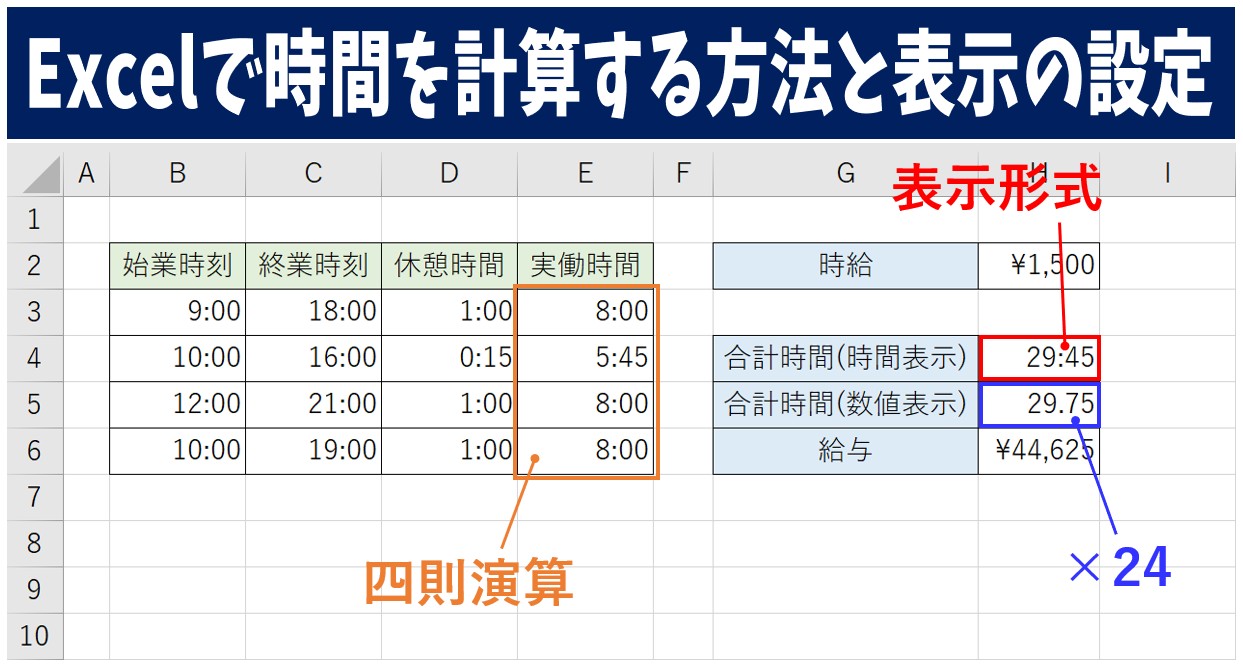 エクセルで24時間を超えた時間を表示するには？