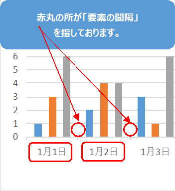 エクセルの棒グラフの幅を調整するには？