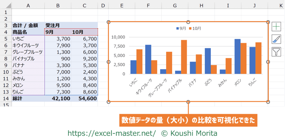 実践的チュートリアル：売上データの可視化