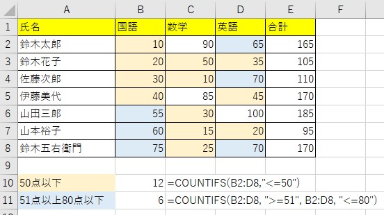 エクセルのcountif関数がうまくいかないのはなぜですか？