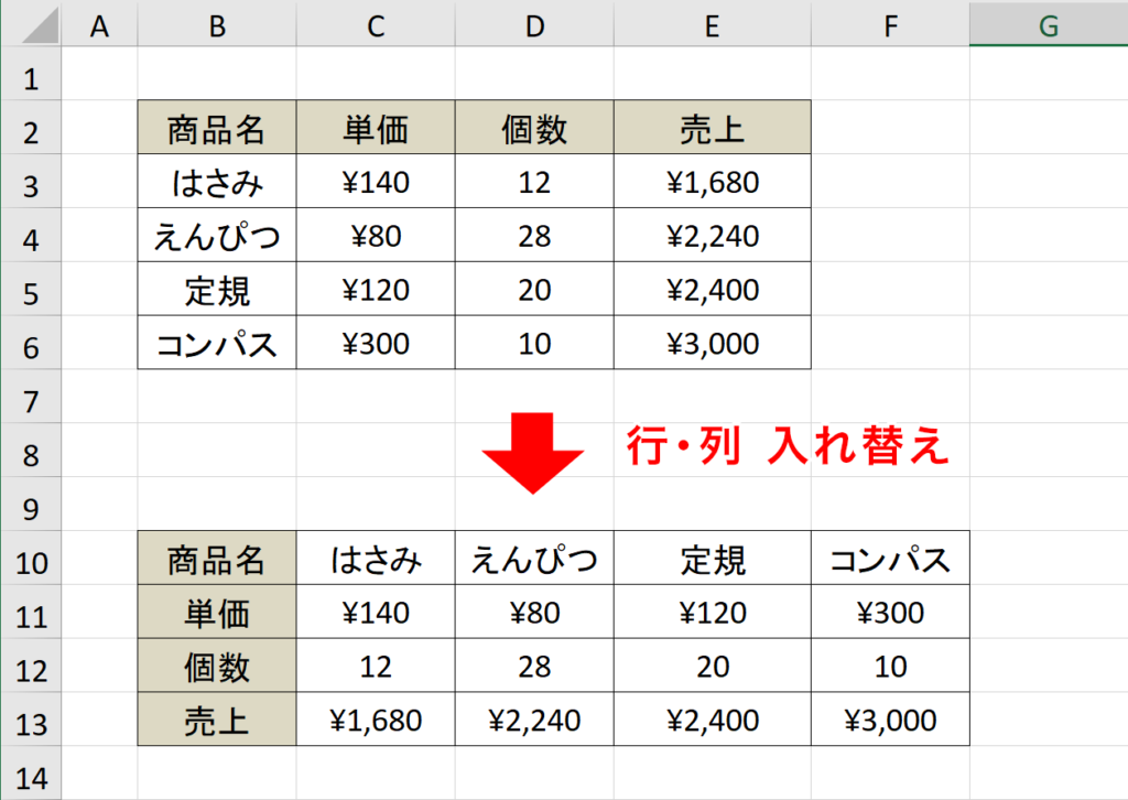 Excelで行を入れ替えるショートカットキーは？