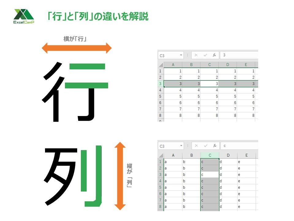 応用テクニック：複数列の一括挿入と相対参照の維持