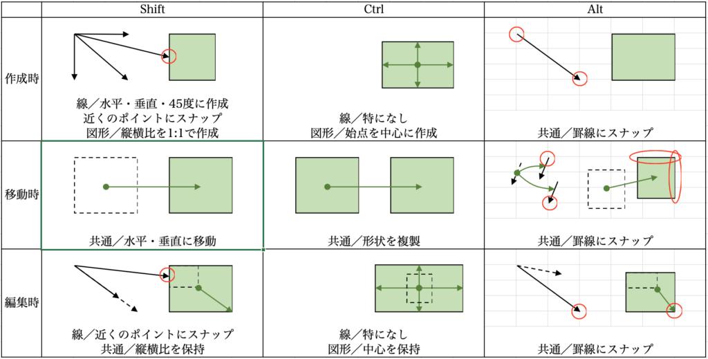 キーボードショートカットによる精密移動