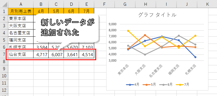 高度な手法：動的範囲とエラー回避