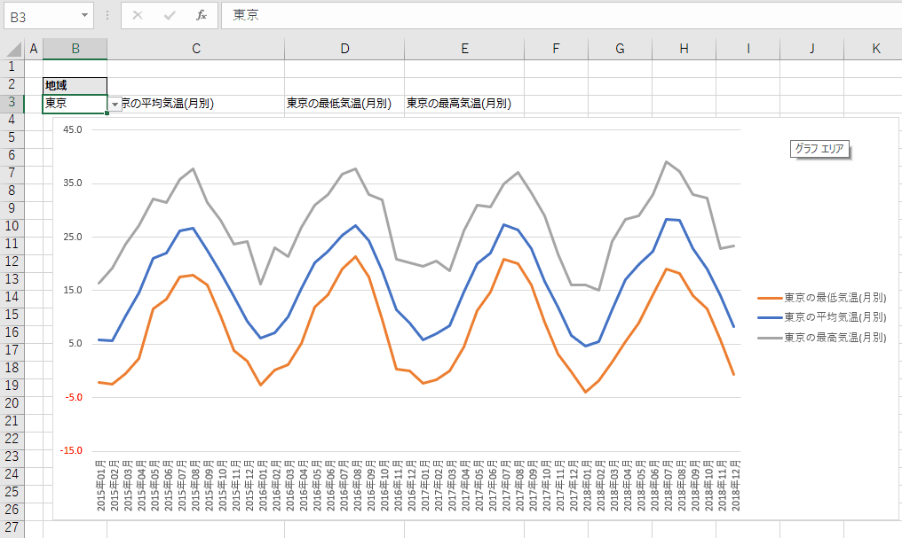 ステップバイステップ構築ガイド