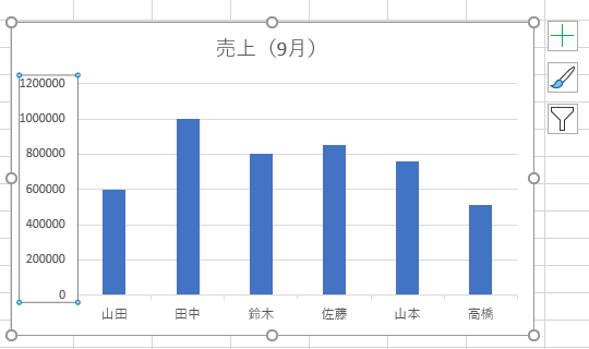 エクセルのグラフに目盛線を追加するには？