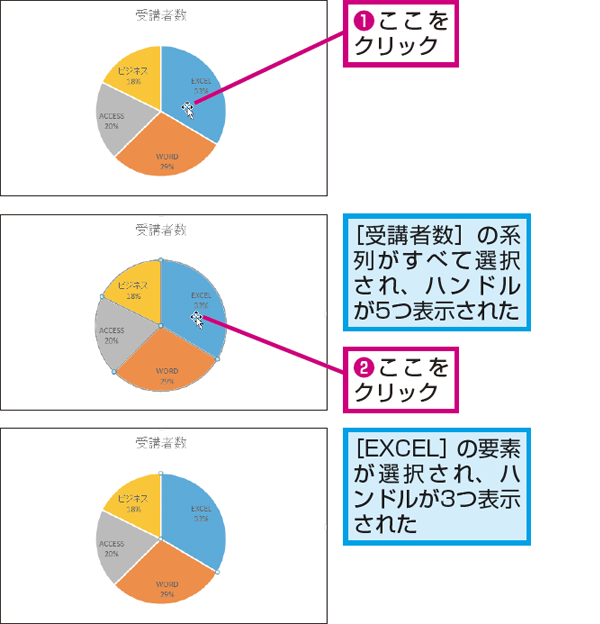 エクセルのグラフのデータ要素を切り出すには？