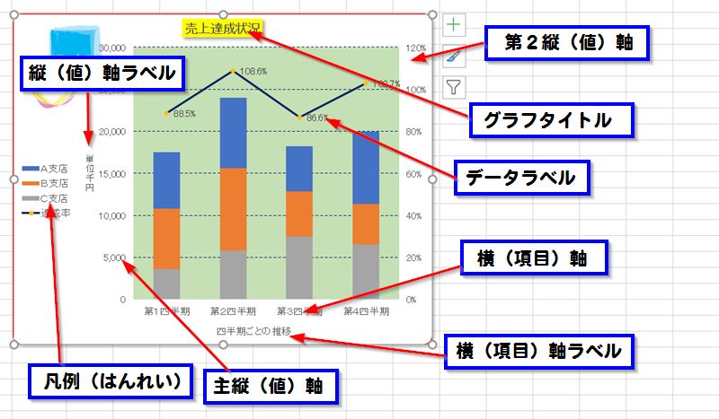 よくある落とし穴とその回避策