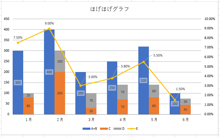 エクセルのグラフで複数の系列を選択するにはどうすればいいですか？