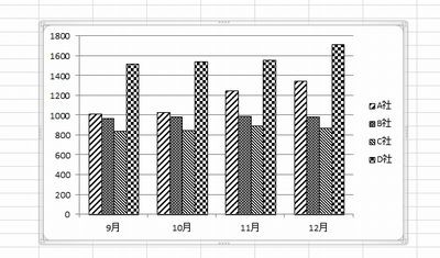Excelのグラフをモノクロ印刷するには？
