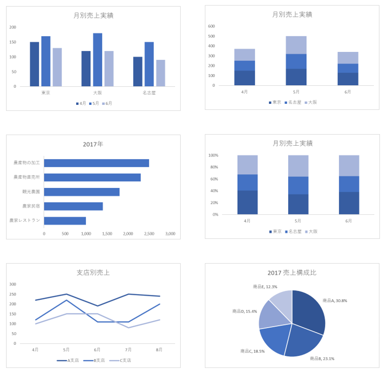 Excelのグラフを滑らかにするには？