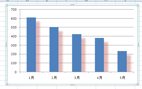 各エフェクトのパラメータと視覚的意味