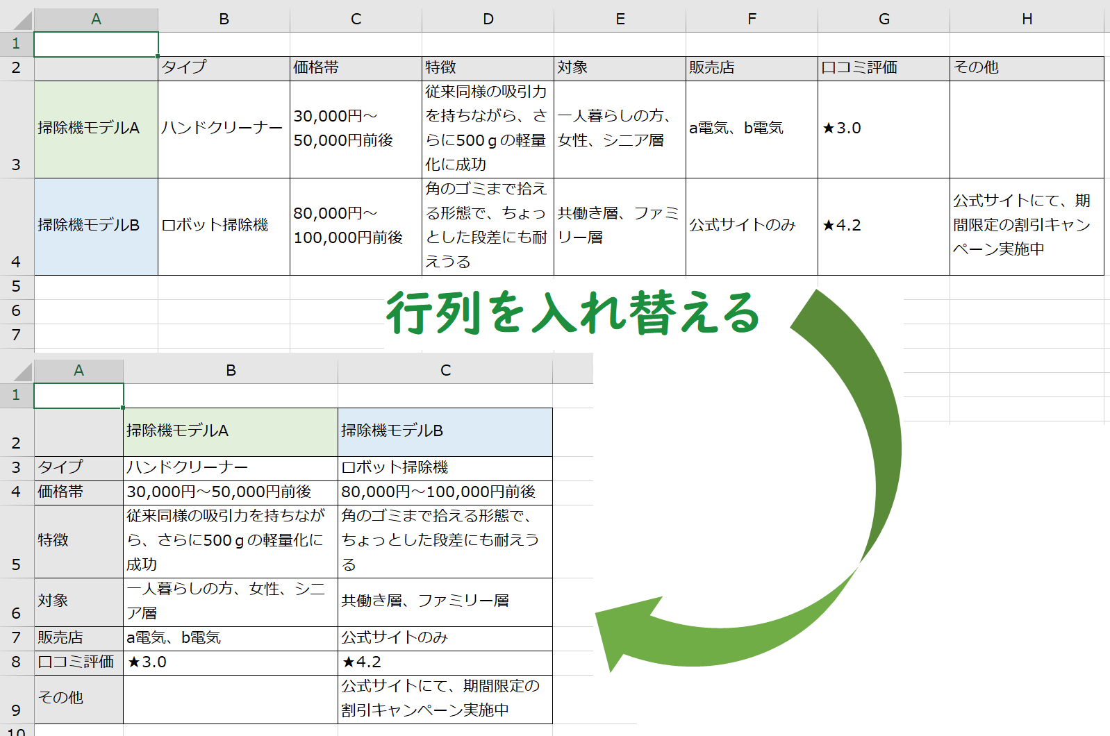 転置効果の比較分析