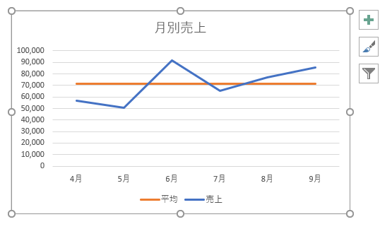 ステップバイステップ：折れ線グラフへの導入