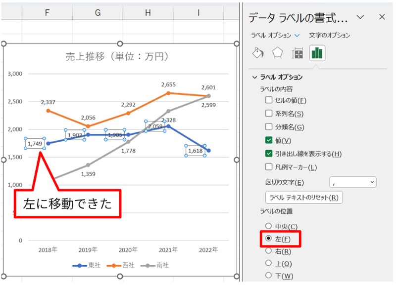 代替アプローチ：グラフタイプの戦的変更