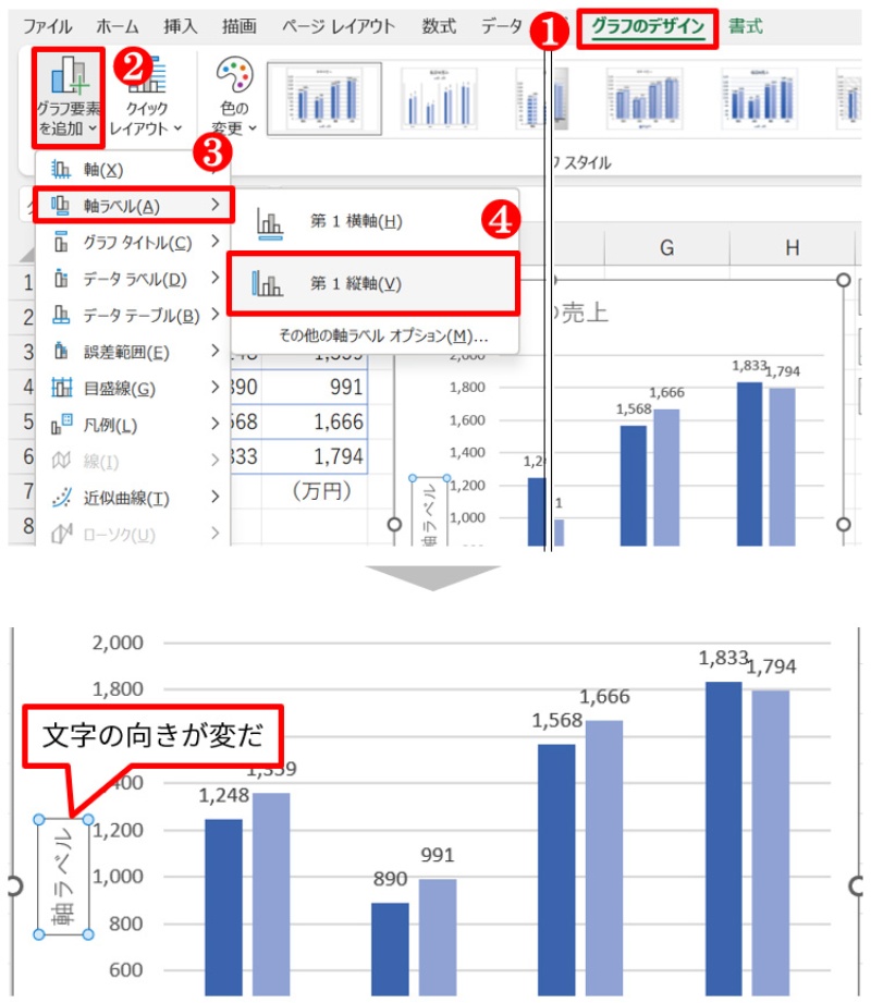 データラベルと軸ラベルの個別最適化