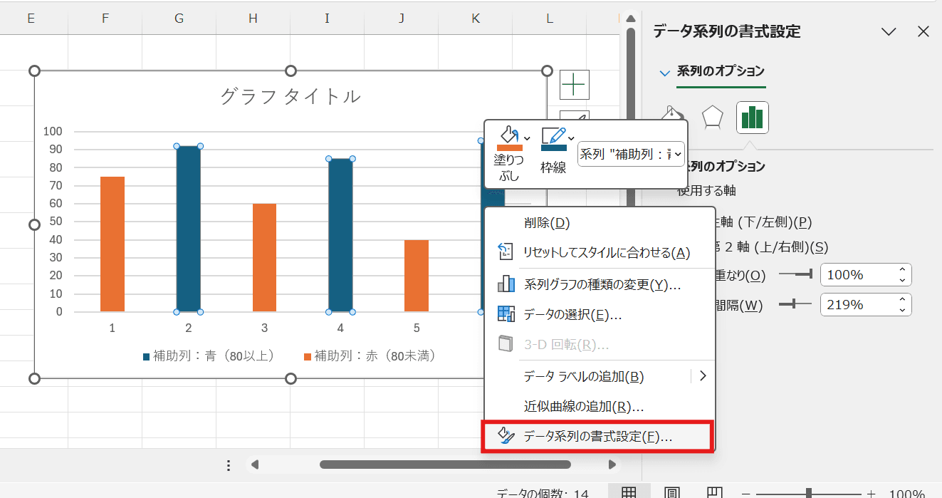 代替視覚化手法の比較検討