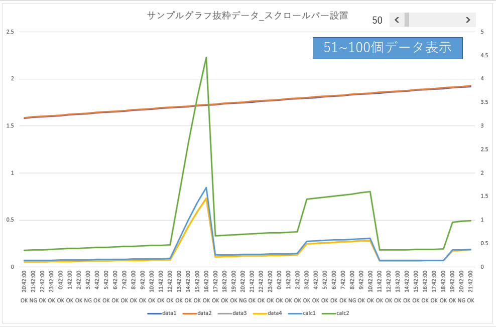応用と高度なカスタマイズ