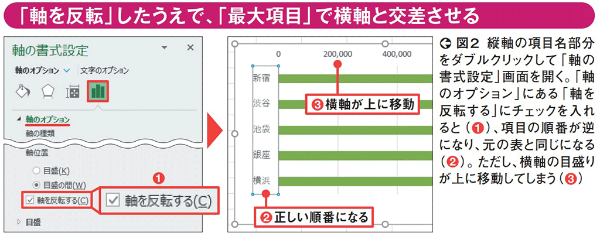 実践で陥りやすい設定ミスとその回避策