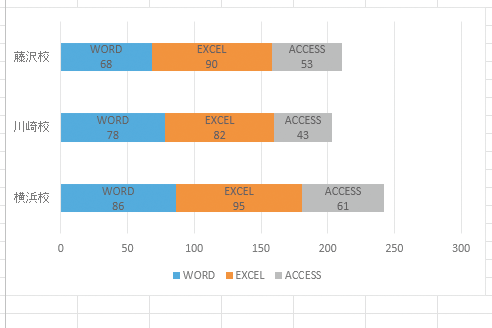 エクセルのグラフでデータの名前を表示するにはどうしたらいいですか？
