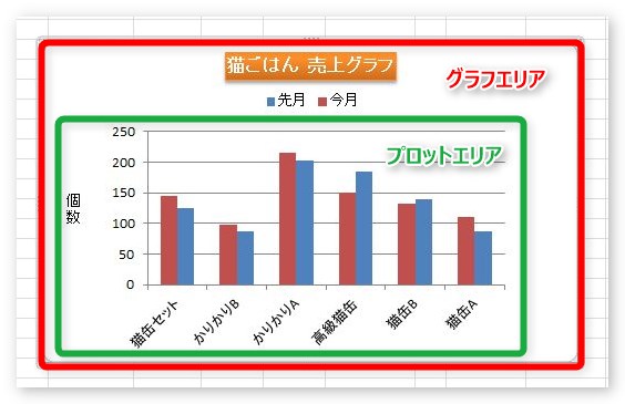 プロットエリアのサイズを調整するにはどうすればいいですか？