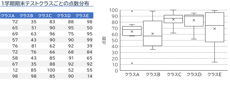 箱ひげ図の欠点は何ですか？