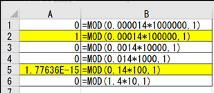 エクセルで誤差が出るのはなぜですか？
