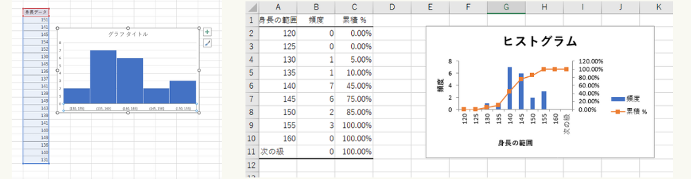 ビン（階級）設定の戦略とよくある落とし穴